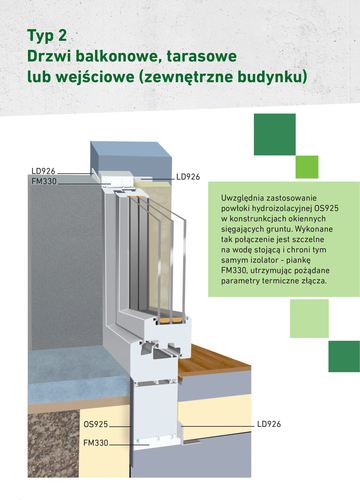 Płynny wariant szczelnego montażu okien na bazie unikalnej powłoki